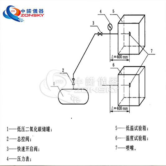 消防噴嘴耐熱、耐壓、耐冷擊試驗機